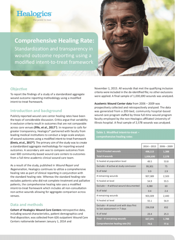 Comprehensive Healing Rate: Standardization and transparency in wound outcome reporting using a modified intent-to-treat framework