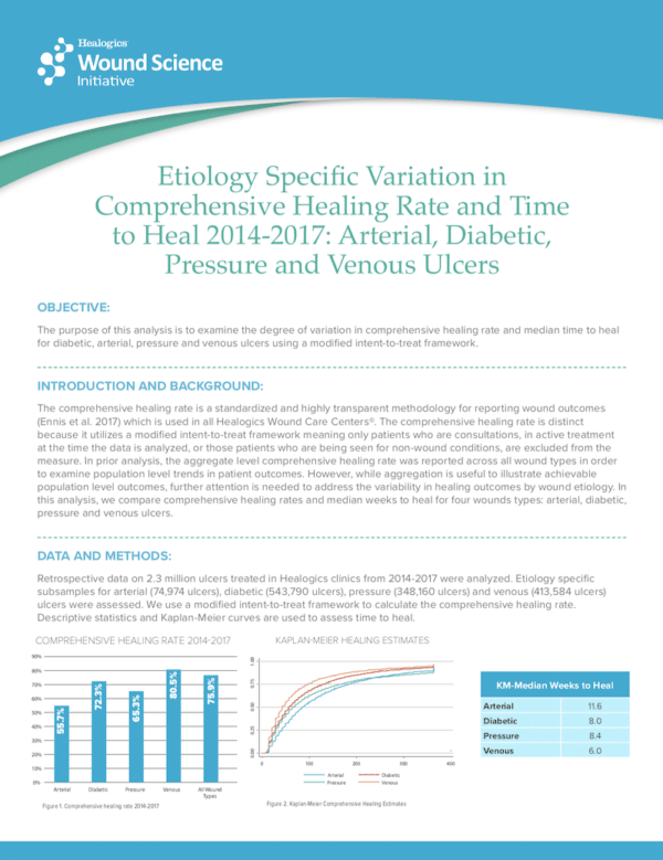 Etiology Specific Variation in Comprehensive Healing Rate and Time to Heal 2014-2017: Arterial, Diabetic, Pressure and Venous Ulcers