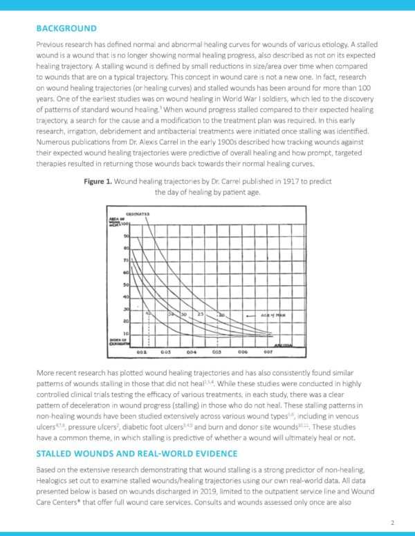 The Impact of Stalled Wounds on Patient Outcomes