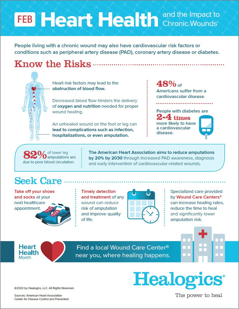 Heart Health Infographic