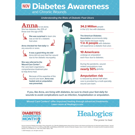 2021 Diabetes Awareness Infograhic - PDF