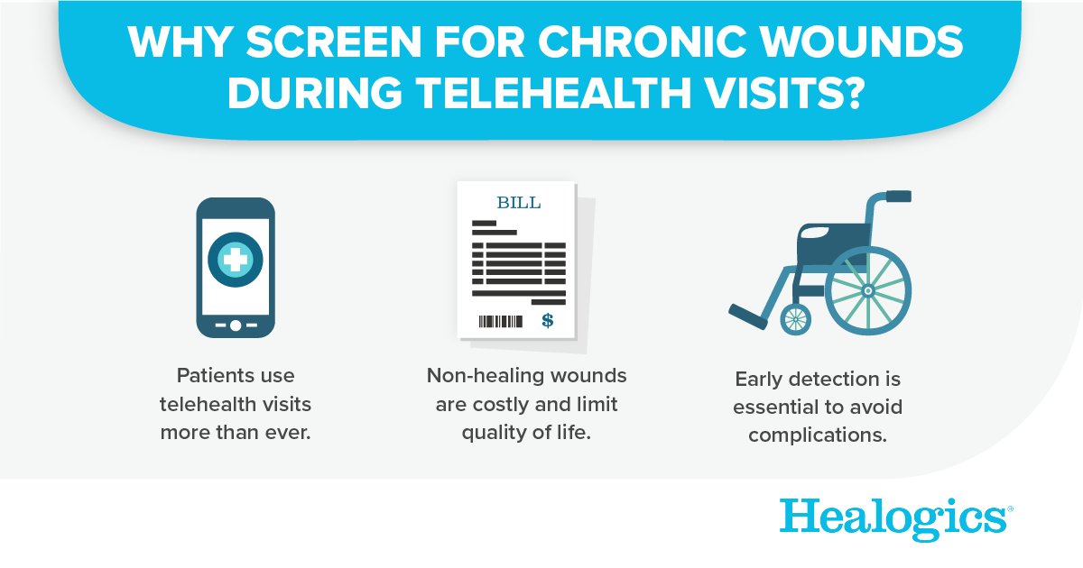 Why Screen For Chronic Wounds During Telehealth Visits?