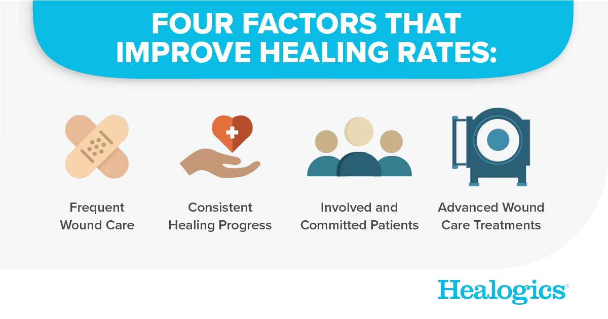 FOUR FACTORS THAT IMPROVE HEALING RATES_LinkedIn