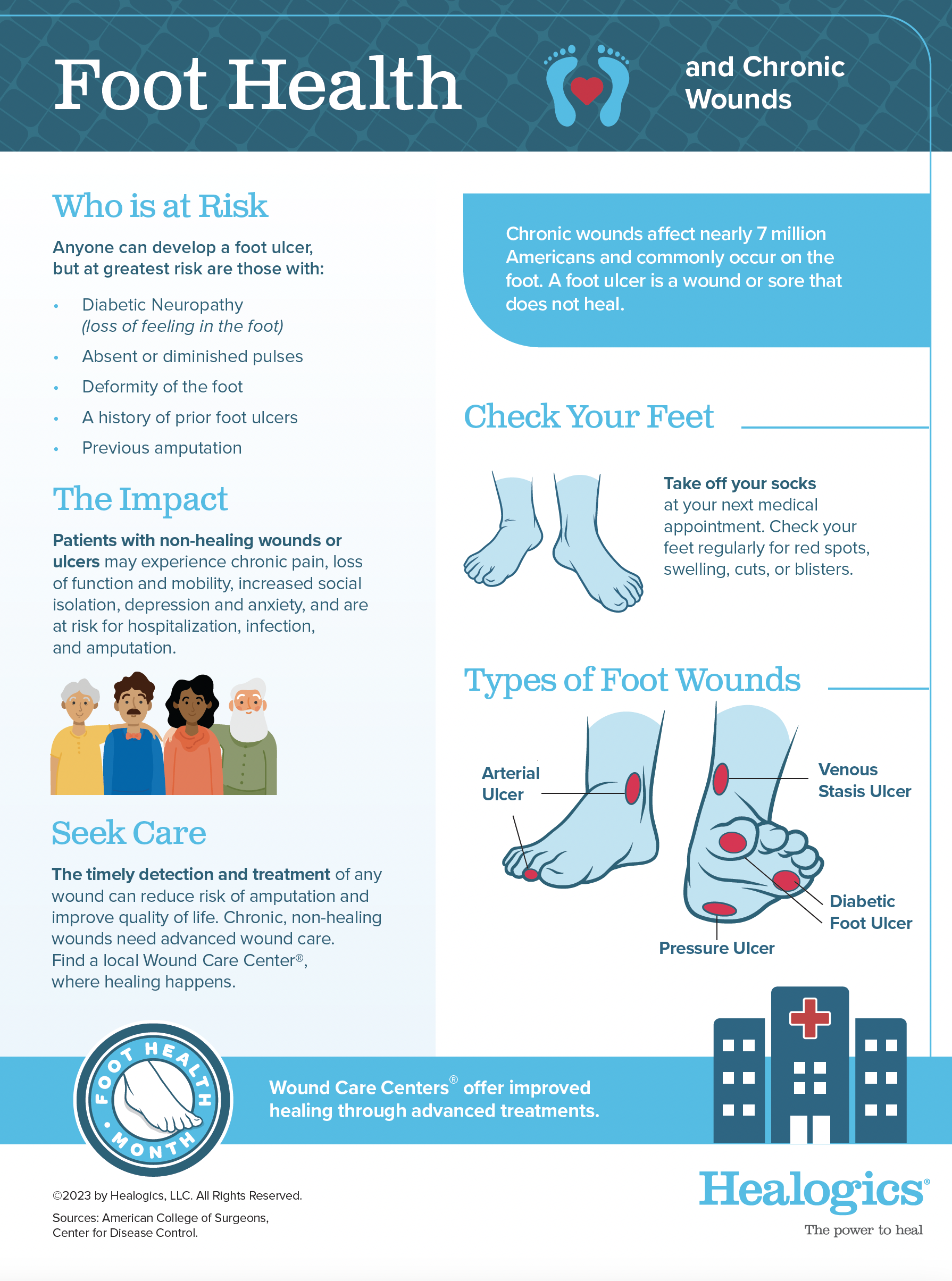 Download Foot Wounds