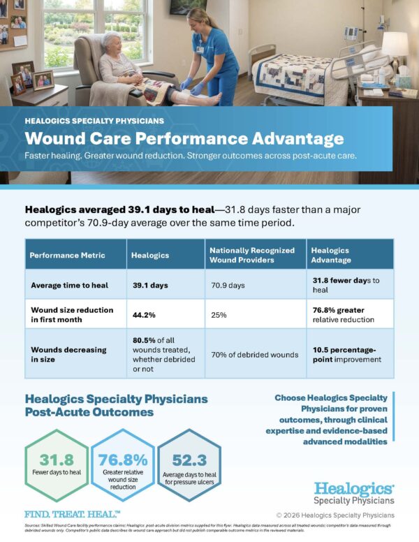 Wound Care Performance Advantage
